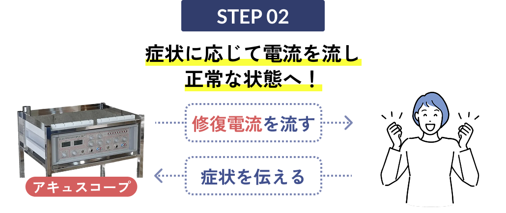 アキュスコープの仕組み